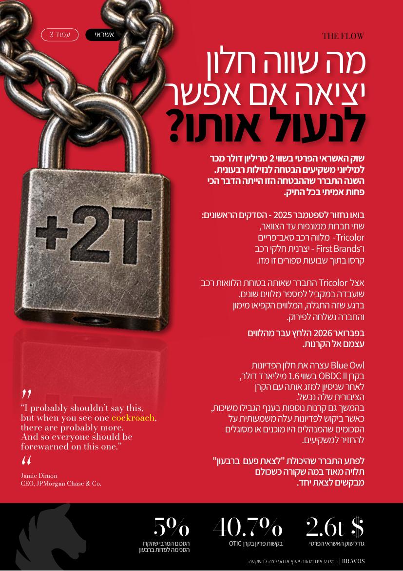עמוד מגזין על שוק האשראי הפרטי
