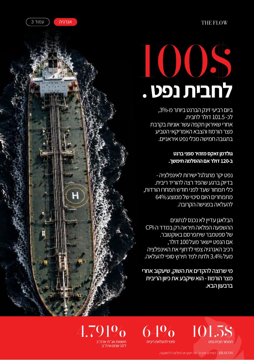 עמוד מגזין על מחיר הנפט